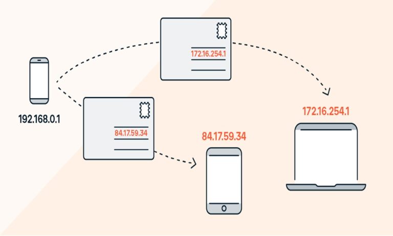 Elevate your connection with the magic of IP stresser